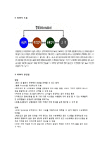 SCM성공 및 실패 사례와 발전방향-4