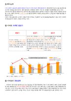 이마트 경영전략-2