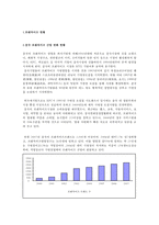 중국 프랜차이즈 산업 조사-3
