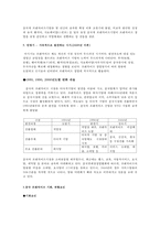 중국 프랜차이즈 산업 조사-5