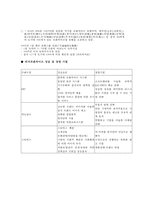 중국 프랜차이즈 산업 조사-8