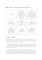 중국 프랜차이즈 산업 조사-9