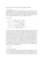 국내 패밀리 레스토랑의 동기부여제도가 시급제 정직원에게 미치는 영향-4