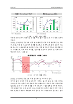 철강산업의 이해-6