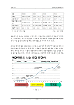 철강산업의 이해-13