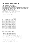 [정치경제학] 한국 경제발전과 일본-1