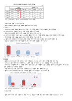 [정치경제학] 한국 경제발전과 일본-2