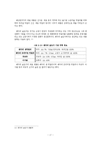 국내 전통주 산업의 실태 및 발전 방향-20