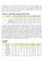 화장품 회사 재무분석(~2011)-6