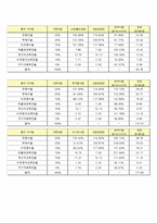 화장품 회사 재무분석(~2011)-7
