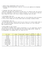 화장품 회사 재무분석(~2011)-10