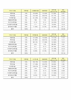화장품 회사 재무분석(~2011)-11