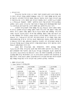 대통령 리더십의 유형-1