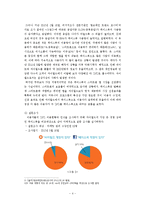 싸이월드(Cyworld) 마케팅 전략 계획-5