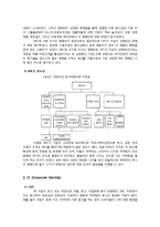 IMC 전략-브랜드와 포장-5
