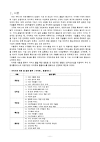 이마트 VS 홈플러스 SERVQUAL 측정 비교 분석-2