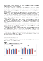 이마트 VS 홈플러스 SERVQUAL 측정 비교 분석-4