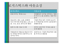 제3자 로지스틱스 통한 아웃소싱 사례-3