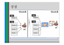 제3자 로지스틱스 통한 아웃소싱 사례-7