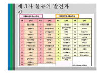 제3자 로지스틱스 통한 아웃소싱 사례-12
