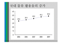 제3자 로지스틱스 통한 아웃소싱 사례-13