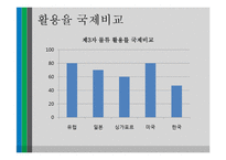 제3자 로지스틱스 통한 아웃소싱 사례-14