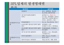 제3자 로지스틱스 통한 아웃소싱 사례-15