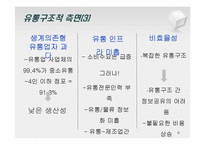 SSM 규제 반대 입장-8