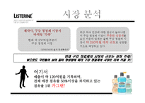 LISTERINE 브랜드 인지도 상승 전략-4