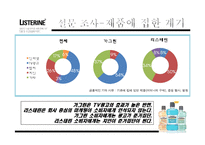 LISTERINE 브랜드 인지도 상승 전략-11
