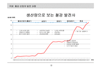 철강산업의 이해-12