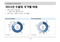 철강산업의 이해-13