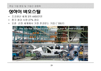 철강산업의 이해-14