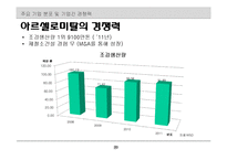철강산업의 이해-20