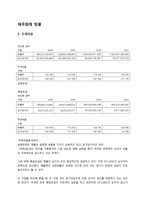 [회계학] 남양유업, 매일유업 재무 분석(~2011)-1