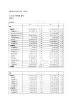 [회계학] 남양유업, 매일유업 재무 분석(~2011)-2