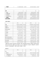 [회계학] 남양유업, 매일유업 재무 분석(~2011)-3