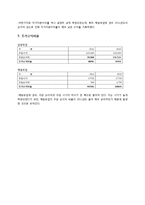 [회계학] 남양유업, 매일유업 재무 분석(~2011)-8