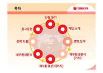 오리온 환경분석-2