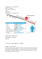 관광개발의 사례와 효과 연구-6