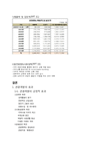 관광개발의 사례와 효과 연구-8