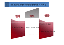 Red Bull vs KMX 브랜드 마케팅 비교-8