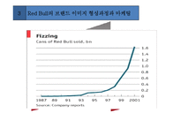 Red Bull vs KMX 브랜드 마케팅 비교-14