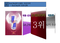 Red Bull vs KMX 브랜드 마케팅 비교-17