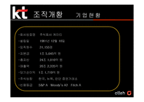 KT 스마트워킹 시스템 분석-4