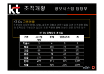 KT 스마트워킹 시스템 분석-10