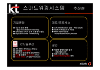 KT 스마트워킹 시스템 분석-18