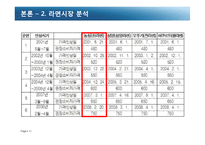 라면시장에 대한 경제학적 접근-11
