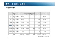 라면시장에 대한 경제학적 접근-13