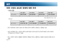 라면시장에 대한 경제학적 접근-16
